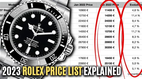 2023 rolex retail prices|2023 rolex models.